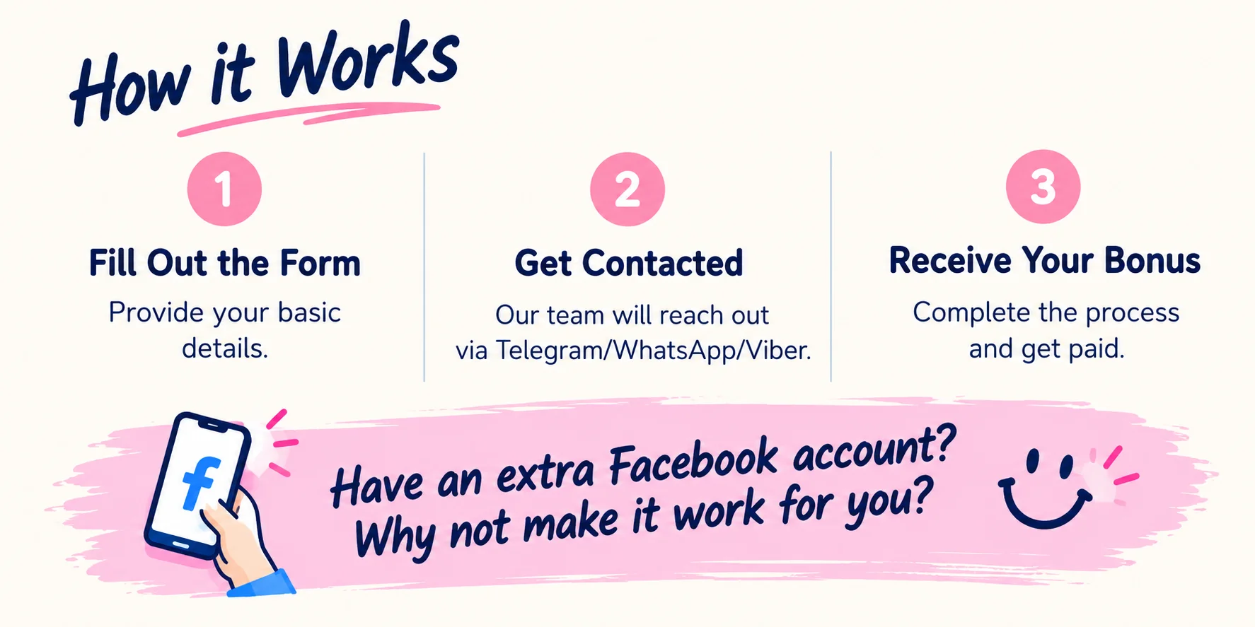 How it works: fill out form, get contacted, receive bonus